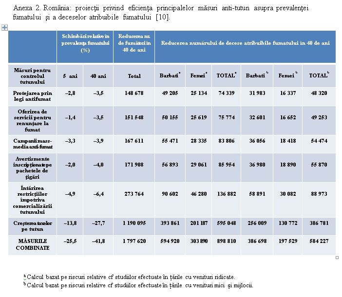 Ziua Mondială fără Tutun 2017